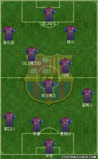 F.C. Barcelona Formation 2012