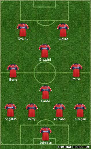 Chicago Fire football formation