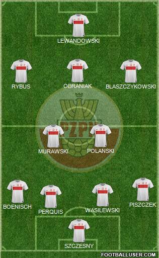 Poland Formation 2012