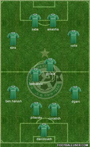 Maccabi Haifa Formation 2012