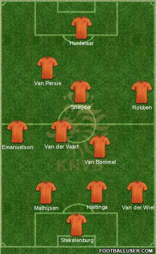 Holland Formation 2012