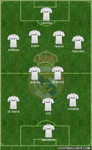 R. Madrid Castilla Formation 2012