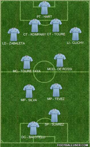 Manchester City Formation 2012