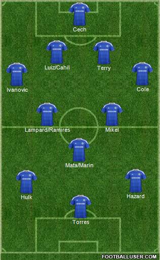 Chelsea Formation 2012
