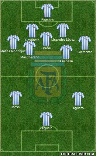Argentina Formation 2012