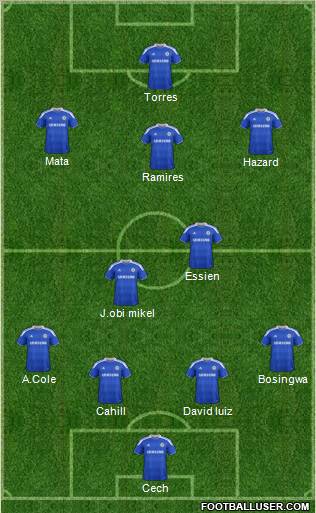Chelsea Formation 2012