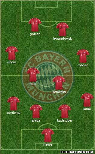 FC Bayern München Formation 2012