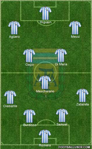 Argentina Formation 2012
