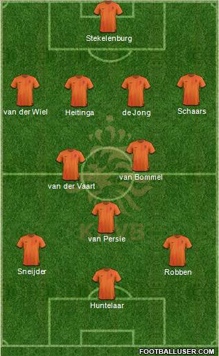 Holland Formation 2012