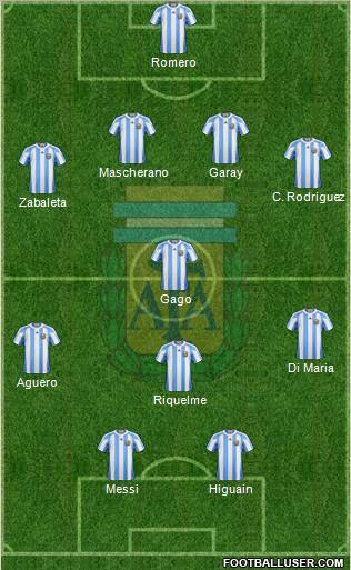 Argentina Formation 2012