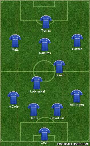 Chelsea Formation 2012