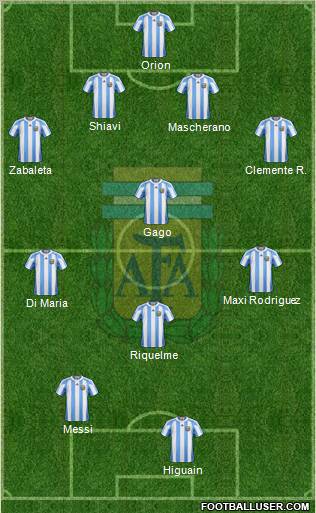 Argentina Formation 2012
