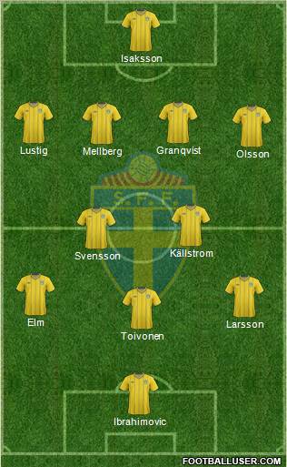Sweden Formation 2012