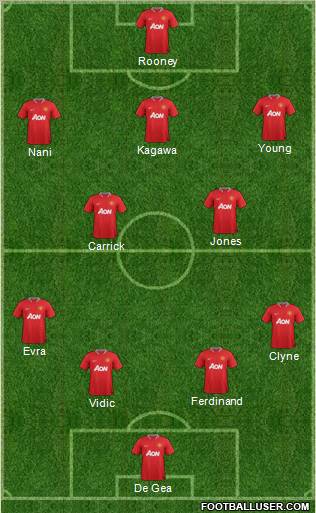 Manchester United Formation 2012