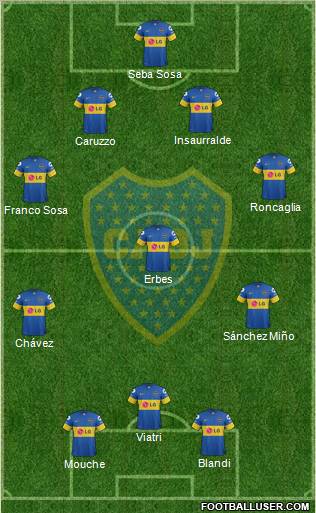 Boca Juniors Formation 2012