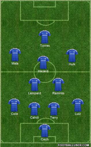 Chelsea Formation 2012