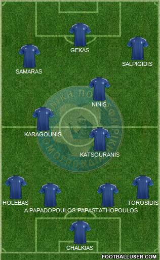 Greece Formation 2012