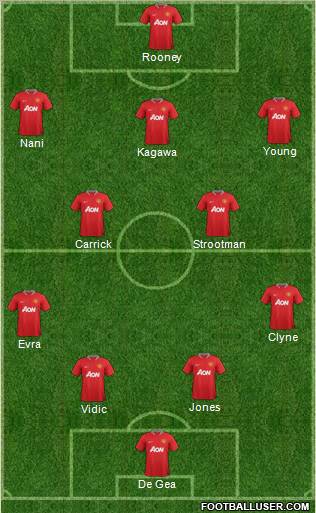 Manchester United Formation 2012