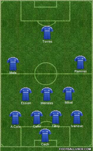 Chelsea Formation 2012