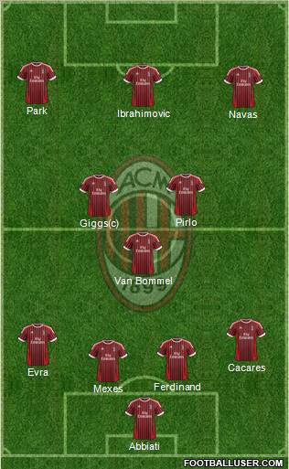 A.C. Milan Formation 2012