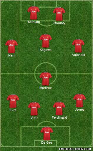 Manchester United Formation 2012