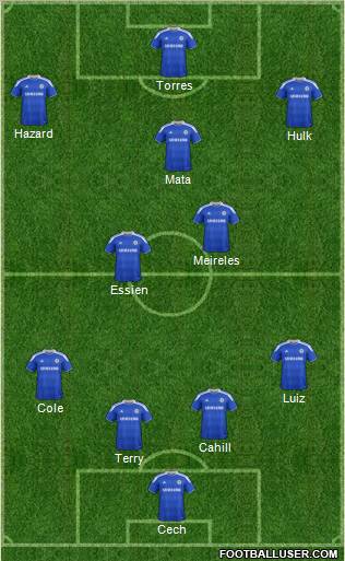 Chelsea Formation 2012