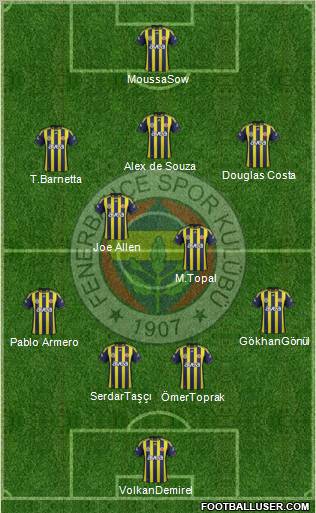 Fenerbahçe SK Formation 2012