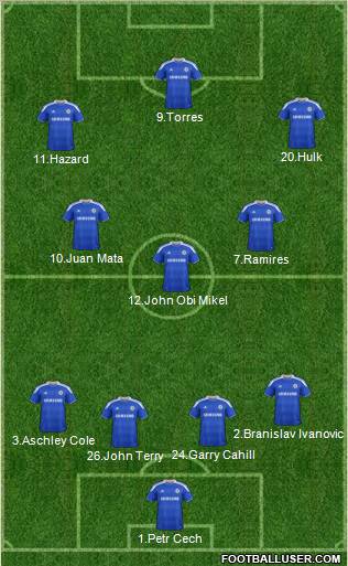 Chelsea Formation 2012