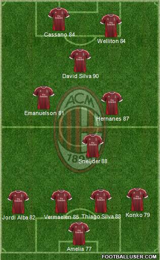A.C. Milan Formation 2012
