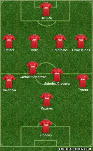 Manchester United Formation 2012