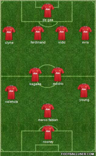Manchester United Formation 2012