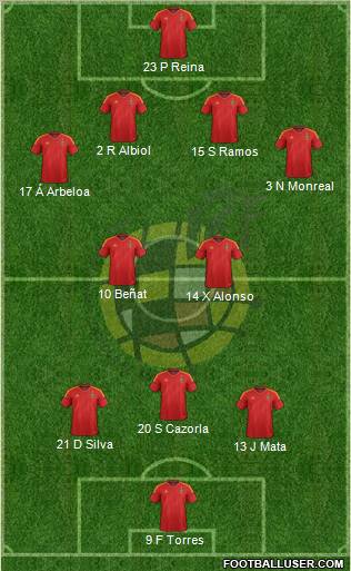 Spain Formation 2012