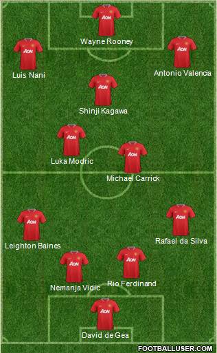 Manchester United Formation 2012