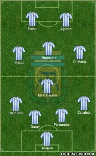 Argentina Formation 2012