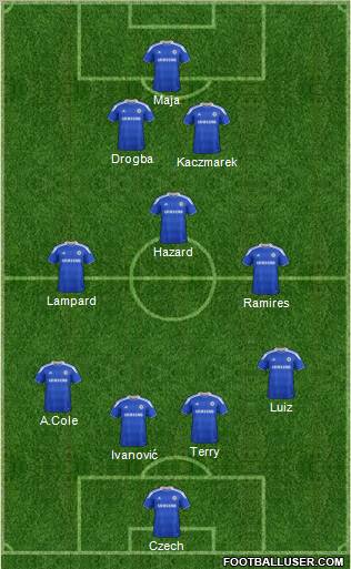 Chelsea Formation 2012