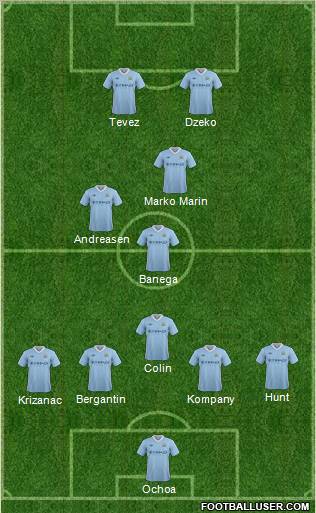 Manchester City Formation 2012