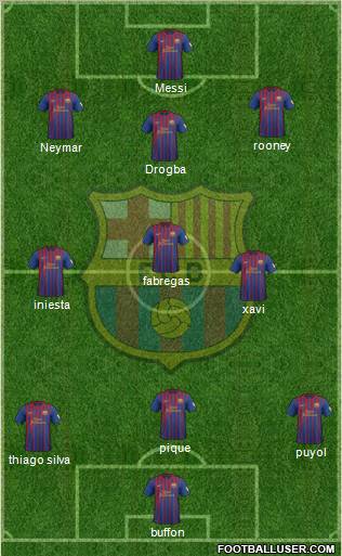 F.C. Barcelona Formation 2012