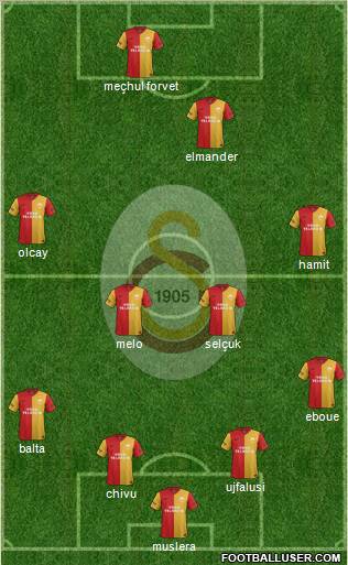Galatasaray SK Formation 2012