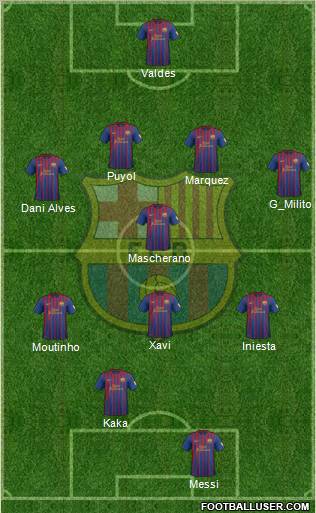 F.C. Barcelona Formation 2012