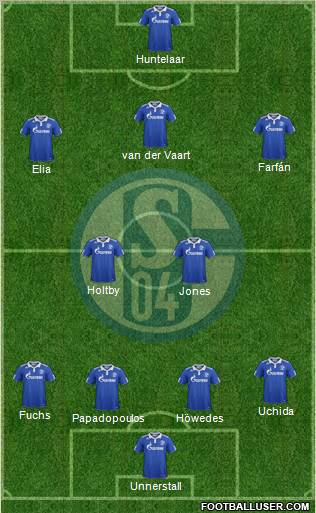 FC Schalke 04 Formation 2012