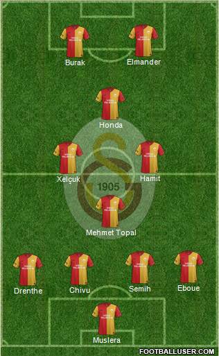 Galatasaray SK Formation 2012
