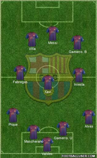 F.C. Barcelona Formation 2012