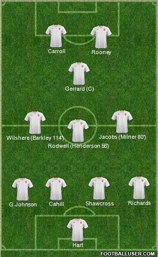 England Formation 2012