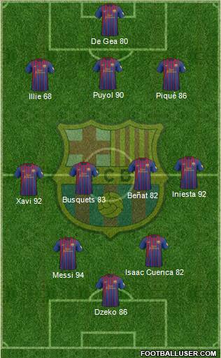 F.C. Barcelona Formation 2012