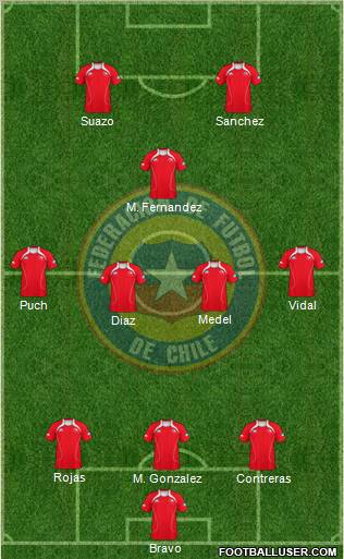 Chile Formation 2012