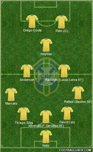 Brazil Formation 2012