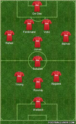 Manchester United Formation 2012