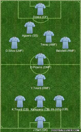 Manchester City Formation 2012