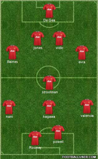 Manchester United Formation 2012
