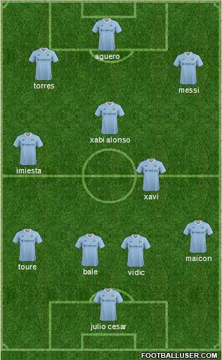 Manchester City Formation 2012